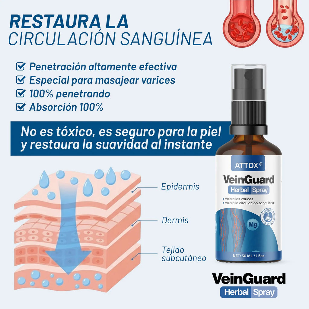 VEINGUARD Herbal Spray 2x1! | Desinflama y Mejora la Circulación