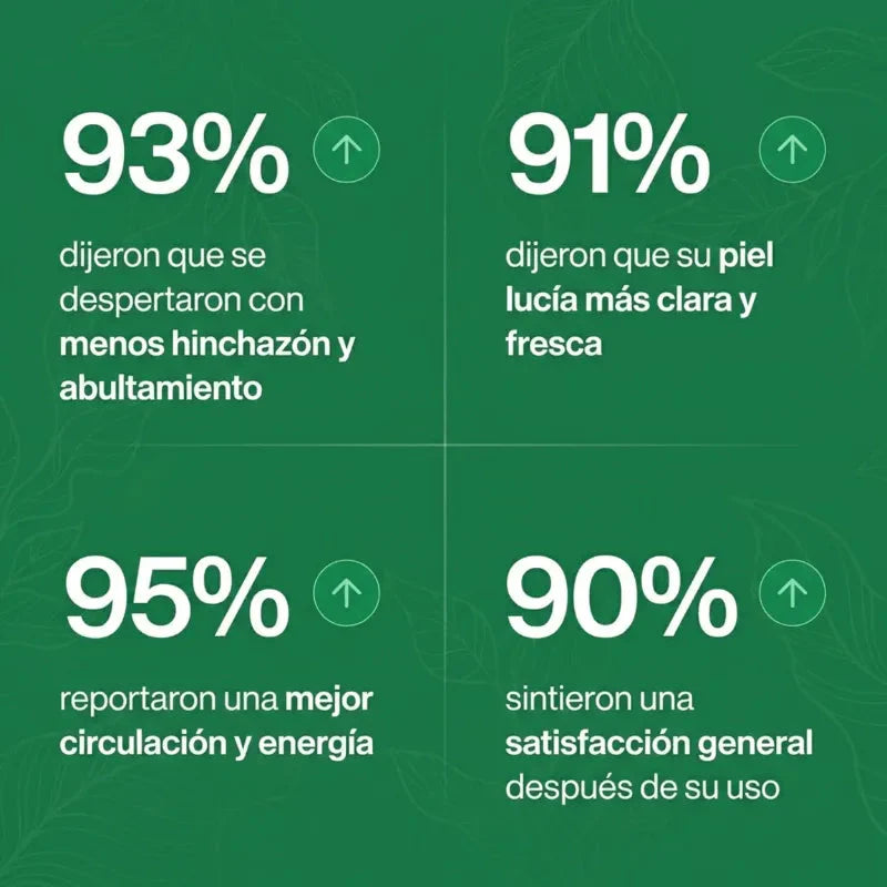 NATURES SUNRISE™ | Drena Naturalmente la Hinchazón del Rostro, Abdomen y Piernas
