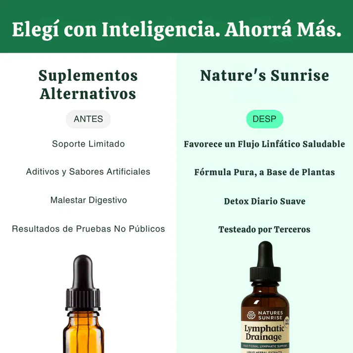 NATURES SUNRISE™ | Drena Naturalmente la Hinchazón del Rostro, Abdomen y Piernas
